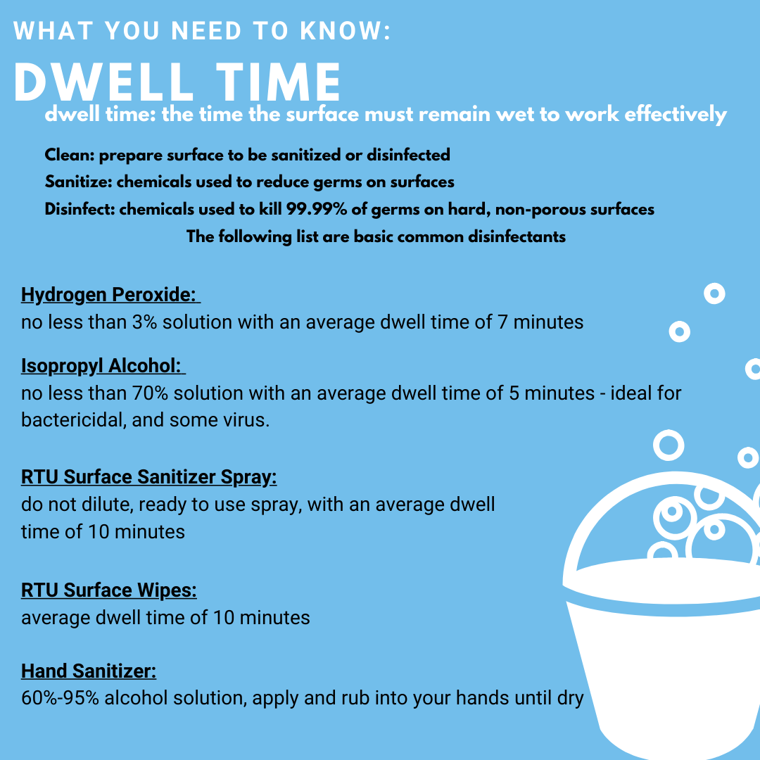 COVID-19 & Dwell Time